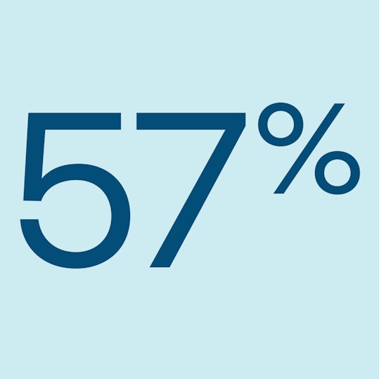 57%