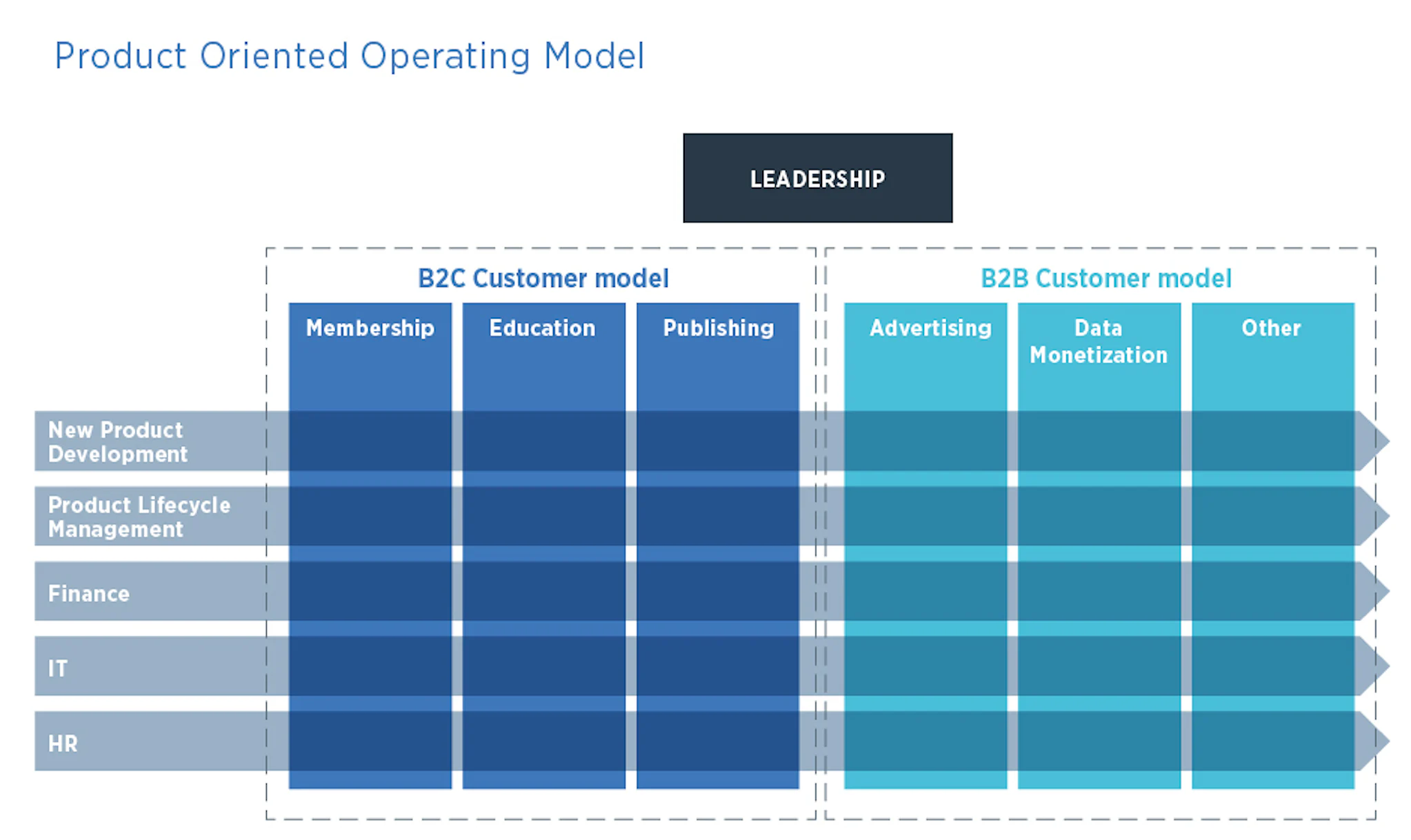 How can healthcare associations redesign their… | PA Consulting