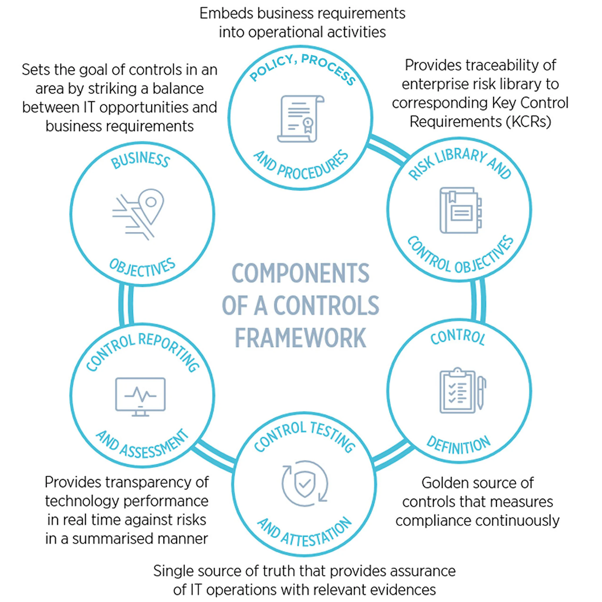 What’s all the fuss about IT controls? | PA Consulting