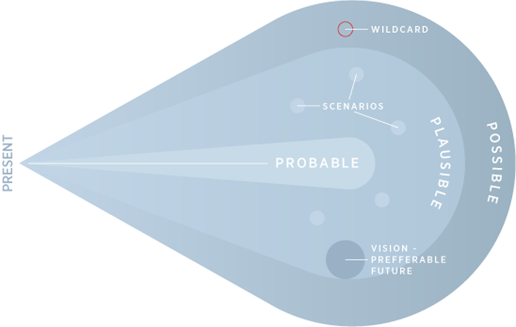 Cone of possibility